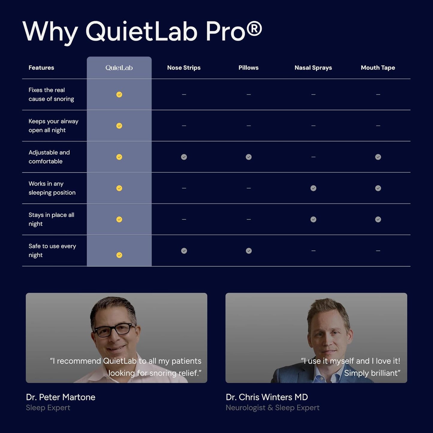 QuietLab Pro Anti-Snoring Mouthpiece - Adjustable Snoring Mouth Guard