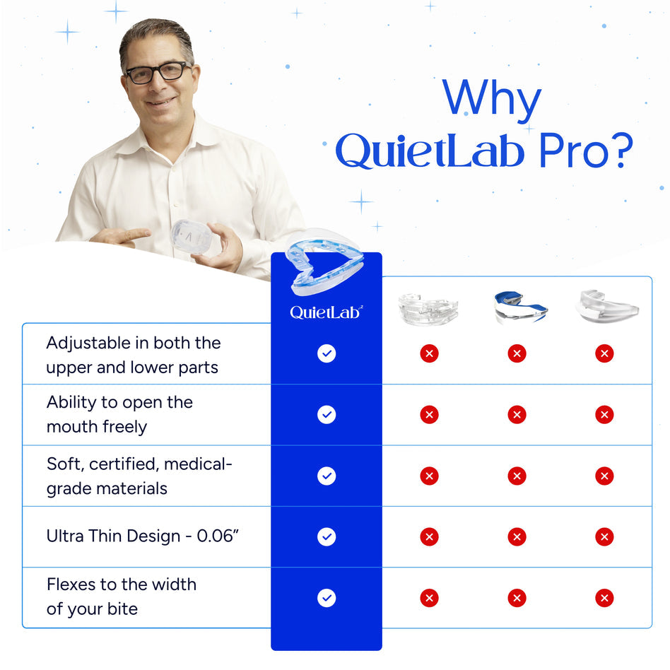 QuietLab Pro Anti-Snoring Mouthpiece - Adjustable Snoring Mouth Guard